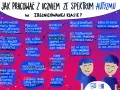 Autyzm: Praktyczne zajęcia w domu, które naprawdę działają