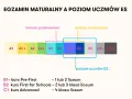 Idealny kurs angielskiego dla dziecka? 7 kryteriów wyboru!