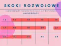 Grafika z kalendarzem dni (12-26) i tekstem "Skoki Rozwojowe".