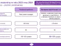 Matura z polskiego: czas egzaminu 2023. Jak go wykorzystać?