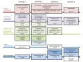 Schemat blokowy przedstawiający strukturę studiów geograficznych z podziałem na semestry i moduły.