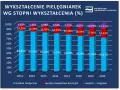 Zarobki pielęgniarki po studiach: Ile naprawdę zarobisz na start?