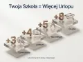 Schody z symbolami edukacji i latami stażu urlopowego: Zawodowa (+3), Liceum (+4), Technikum (+5), Studia (+8).