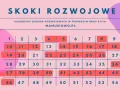 Skoki rozwojowe: Objawy, kalendarz, wsparcie. Spokój dla rodzica