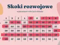 Skok rozwojowy 6 tydzień: Objawy, wsparcie i nowe umiejętności