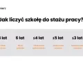 Dyplom to 8 lat stażu! Kiedy 26 dni urlopu po studiach?