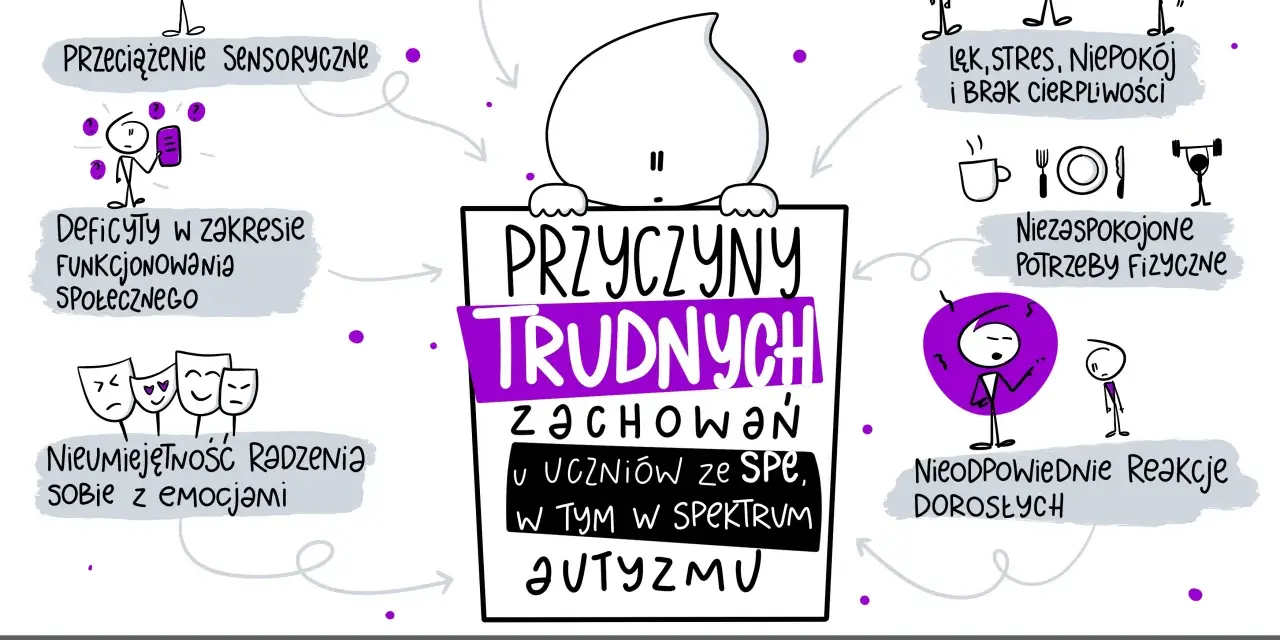 Ocena zachowania online: Jak skutecznie oceniać? Kryteria i porady
