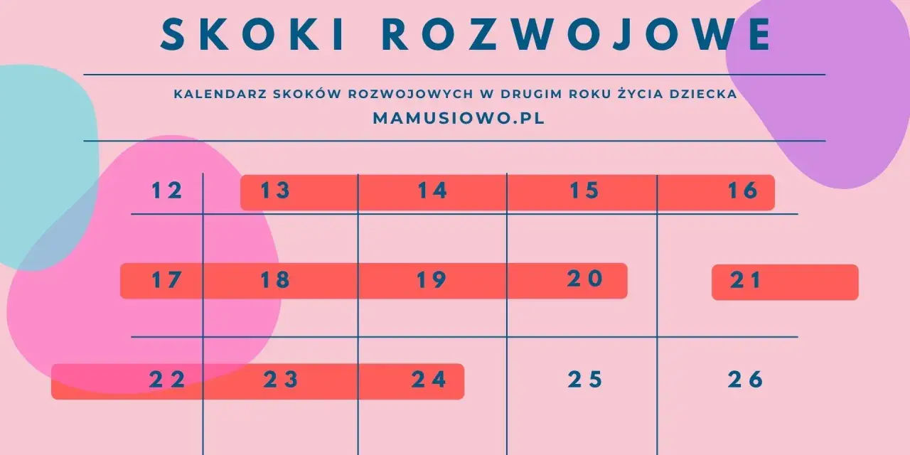 Grafika z kalendarzem dni (12-26) i tekstem "Skoki Rozwojowe".