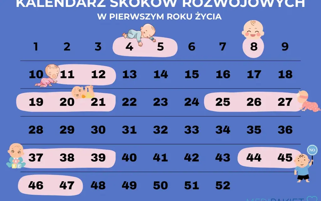 Twój maluch marudzi? 3. skok rozwojowy (12. tydz.) objawy i porady