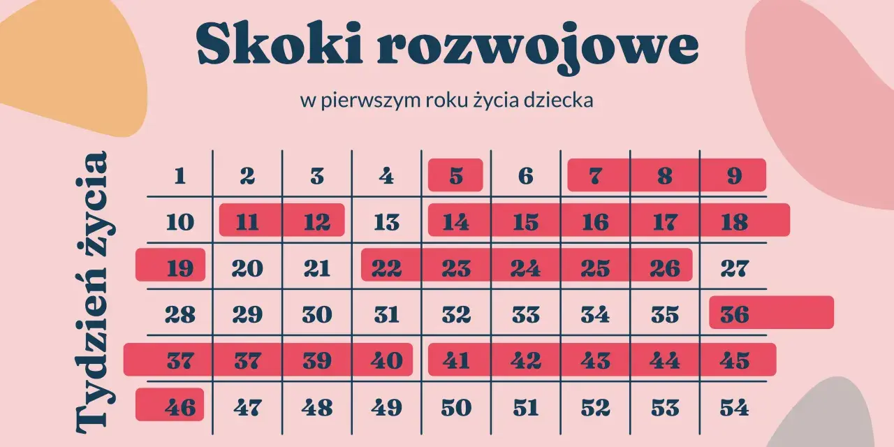 Skok rozwojowy 6 tydzień: Objawy, wsparcie i nowe umiejętności