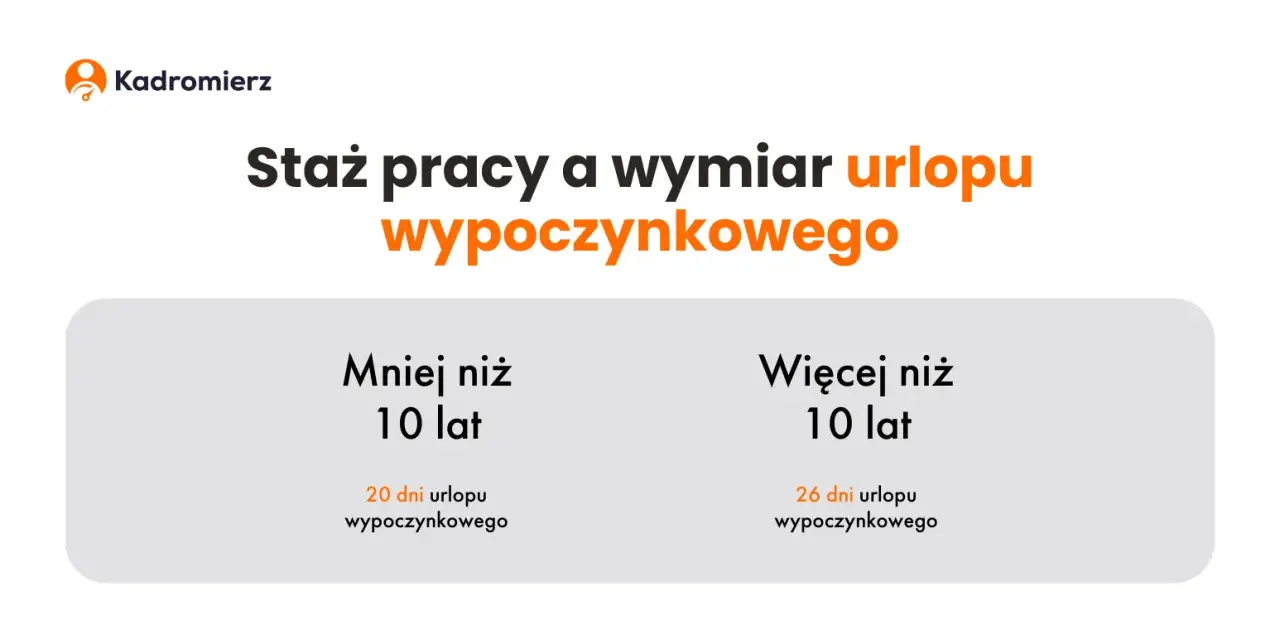 Urlop po studiach: 8 lat stażu na start? Sprawdź, ile dni zyskasz!