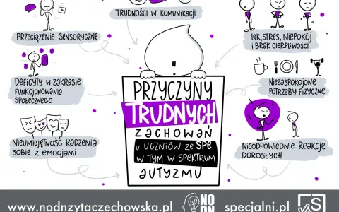 Ocena zachowania online: Jak skutecznie oceniać? Kryteria i porady
