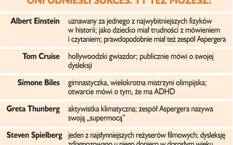 Dysleksja na maturze: Poznaj swoje prawa i zyskaj spokój