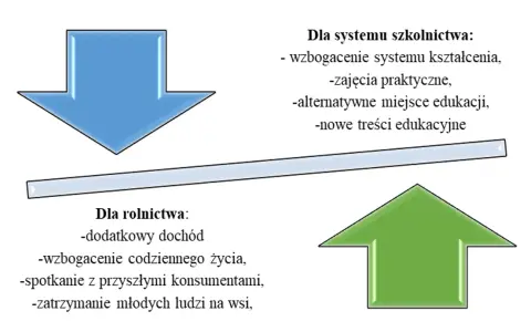 Zagroda edukacyjna: Jak założyć i odnieść sukces? Kompletny poradnik