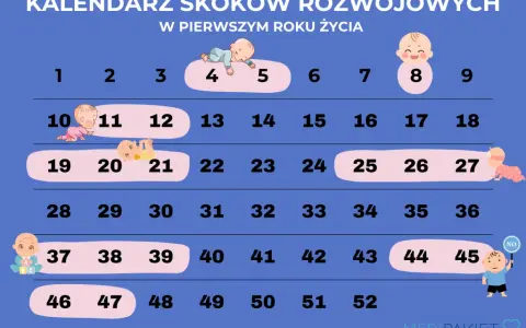 Twój maluch marudzi? 3. skok rozwojowy (12. tydz.) objawy i porady