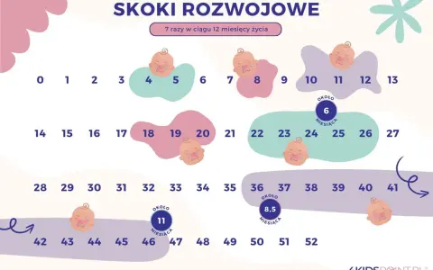 Pierwszy skok rozwojowy: co to, ile trwa i jak przetrwać?