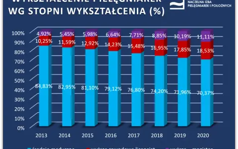 Zarobki pielęgniarki po studiach: Ile naprawdę zarobisz na start?