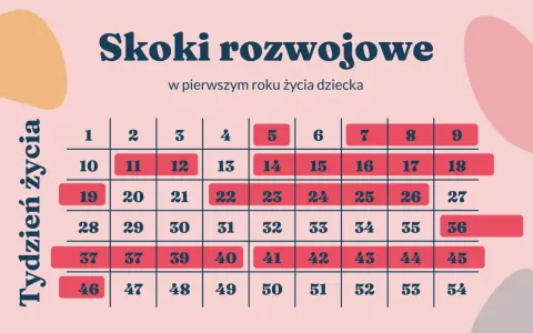 Skok rozwojowy 6 tydzień: Objawy, wsparcie i nowe umiejętności