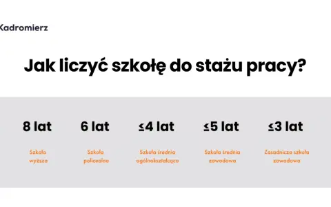 Dyplom to 8 lat stażu! Kiedy 26 dni urlopu po studiach?