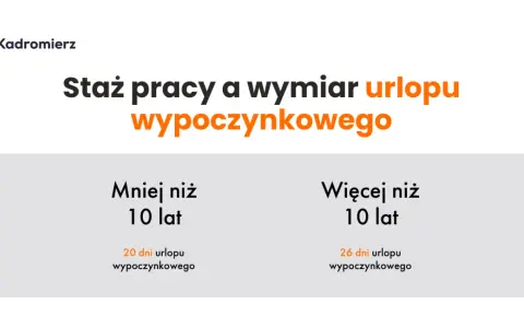 Urlop po studiach: 8 lat stażu na start? Sprawdź, ile dni zyskasz!