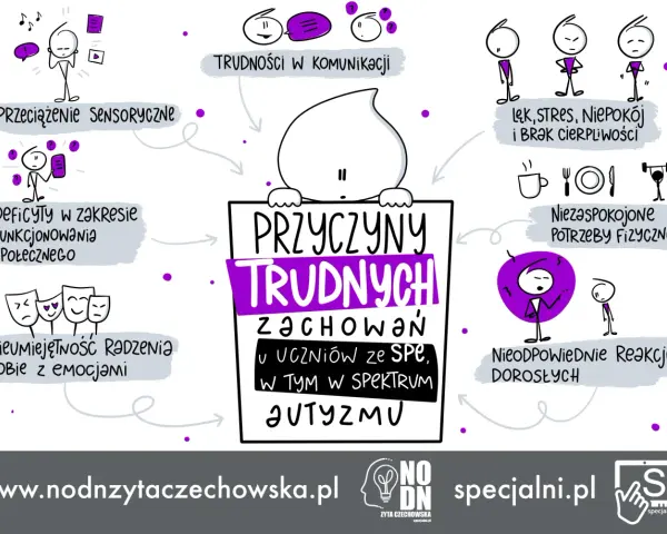 Ocena zachowania online: Jak skutecznie oceniać? Kryteria i porady