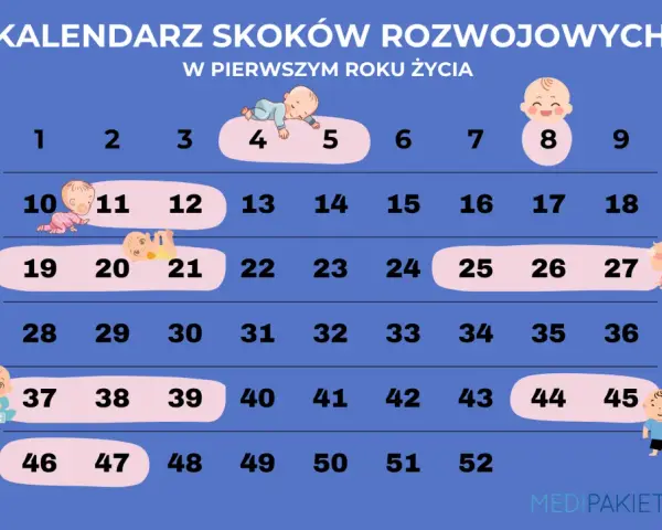 Twój maluch marudzi? 3. skok rozwojowy (12. tydz.) objawy i porady