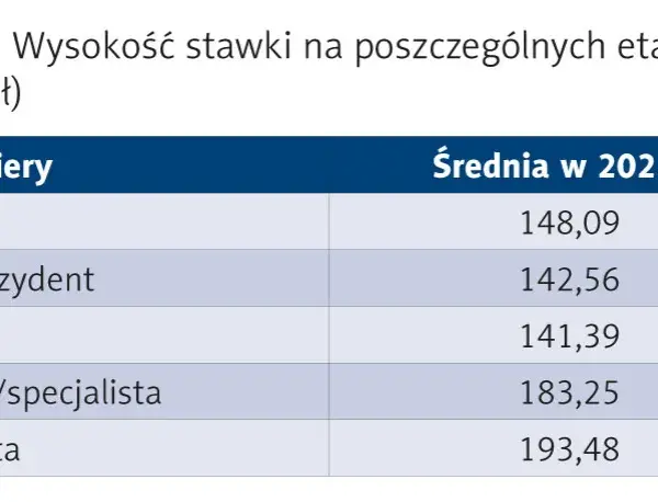 Ile zarabia lekarz po studiach? Poznaj realne pensje i dyżury