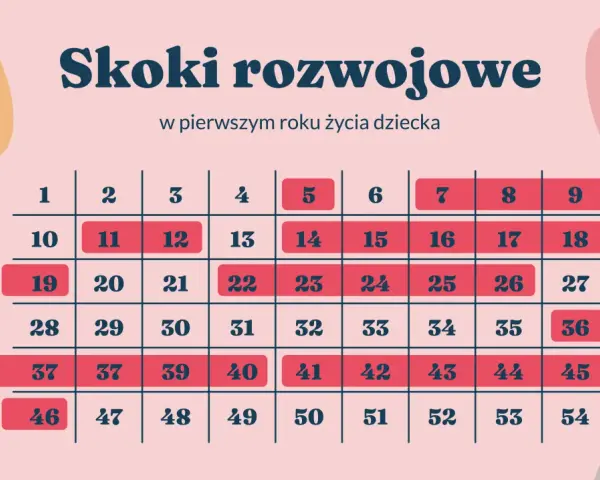 Skok rozwojowy 6 tydzień: Objawy, wsparcie i nowe umiejętności