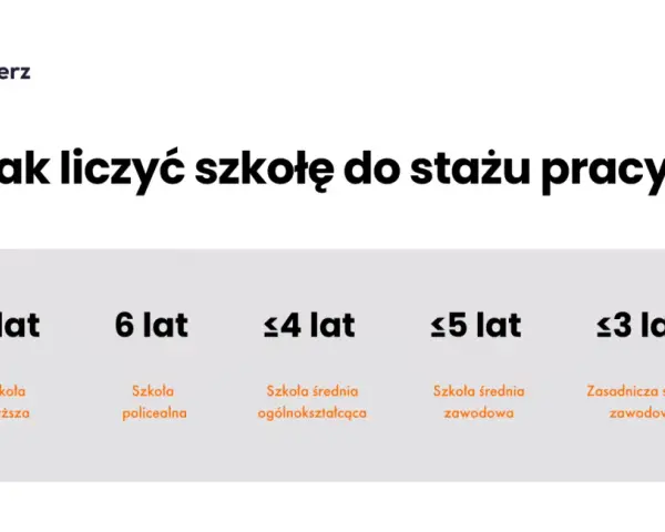 Dyplom to 8 lat stażu! Kiedy 26 dni urlopu po studiach?