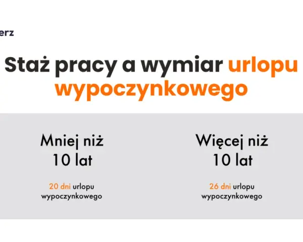Urlop po studiach: 8 lat stażu na start? Sprawdź, ile dni zyskasz!