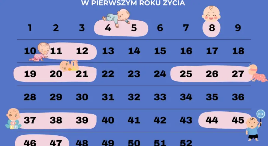 Twój maluch marudzi? 3. skok rozwojowy (12. tydz.) objawy i porady