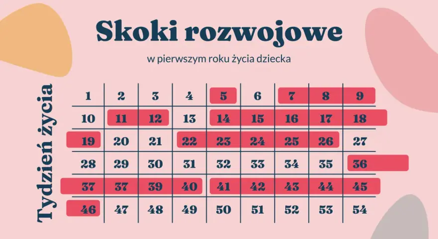 Skok rozwojowy 6 tydzień: Objawy, wsparcie i nowe umiejętności