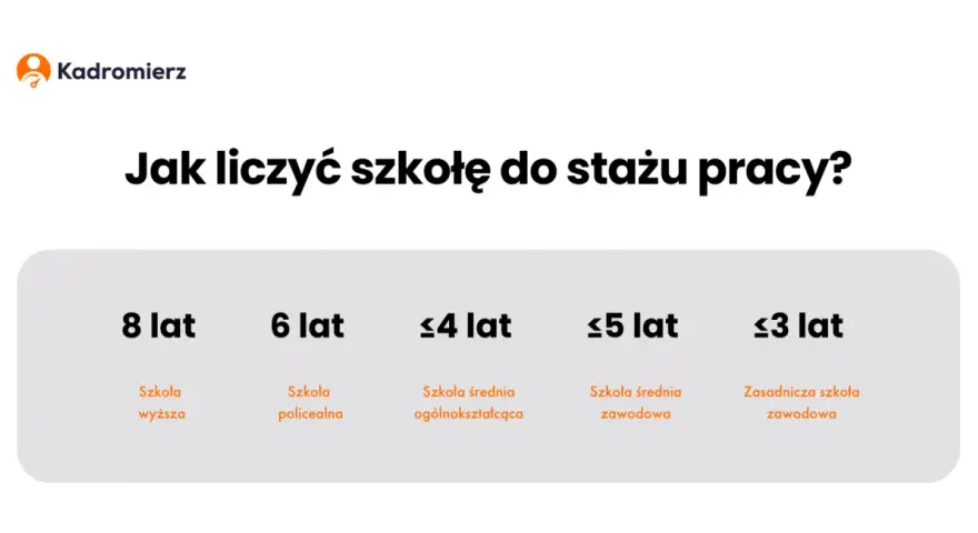 Dyplom to 8 lat stażu! Kiedy 26 dni urlopu po studiach?