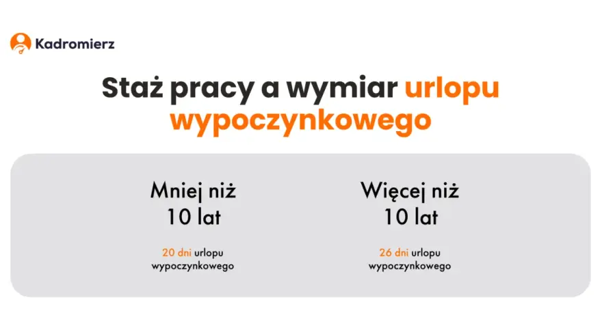 Urlop po studiach: 8 lat stażu na start? Sprawdź, ile dni zyskasz!