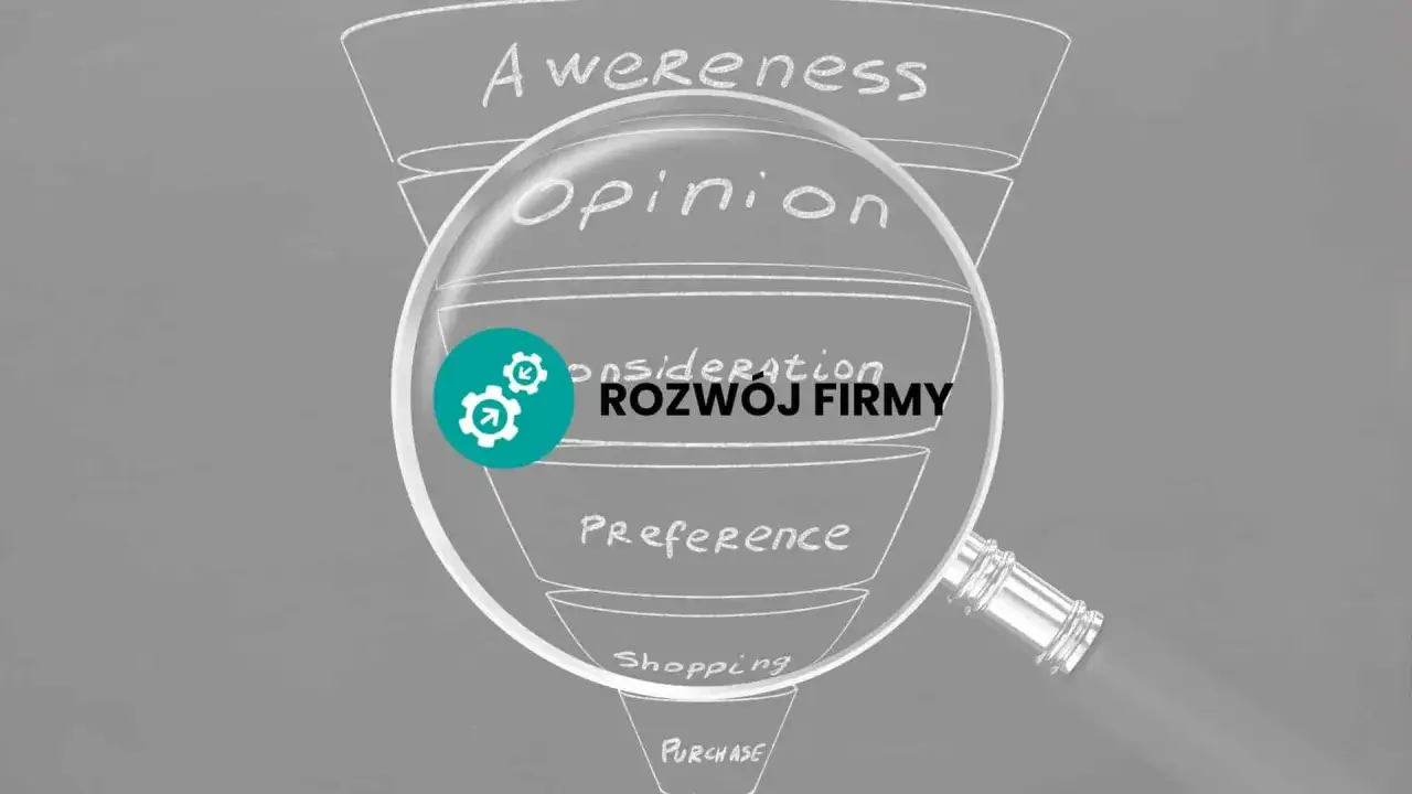 Schemat lejka marketingowego z etapami: Awareness, Opinion, Consideration (Rozwój Firmy), Preference, Shopping, Purchase. Jak napisać projekt edukacyjny?