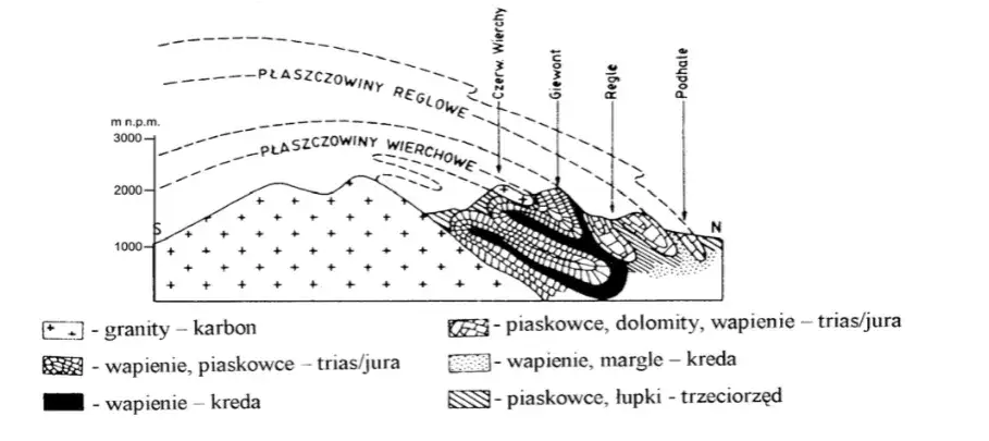 trudne zadania matura geografia
