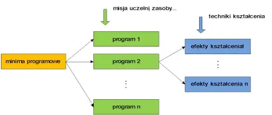 Schemat budowy programu nauczania