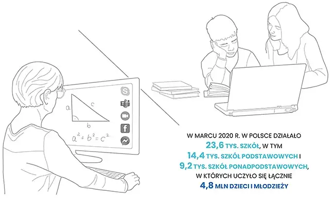 Pandemia COVID-19 w Polsce edukacja