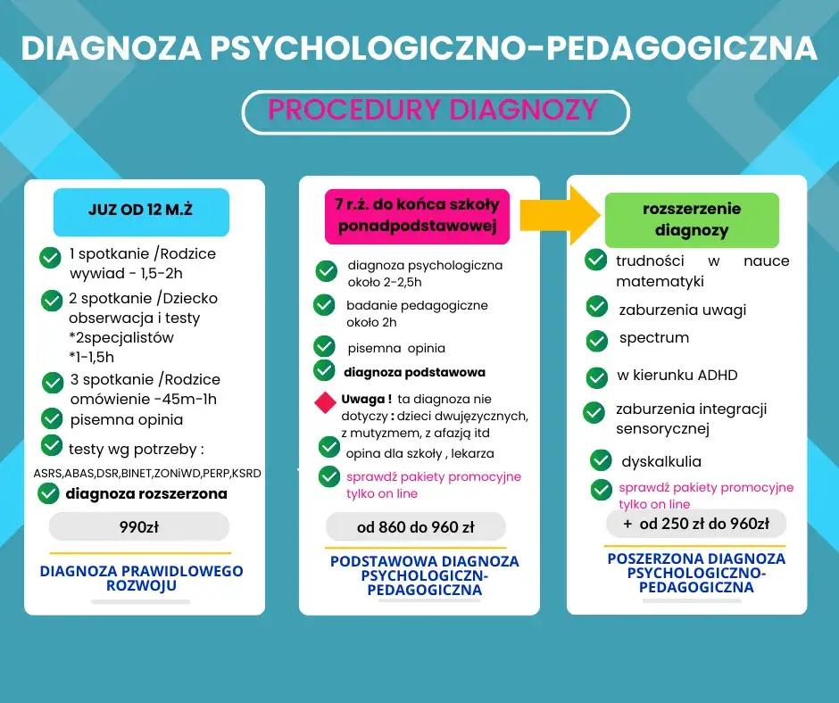 poradnia psychologiczno-pedagogiczna diagnoza